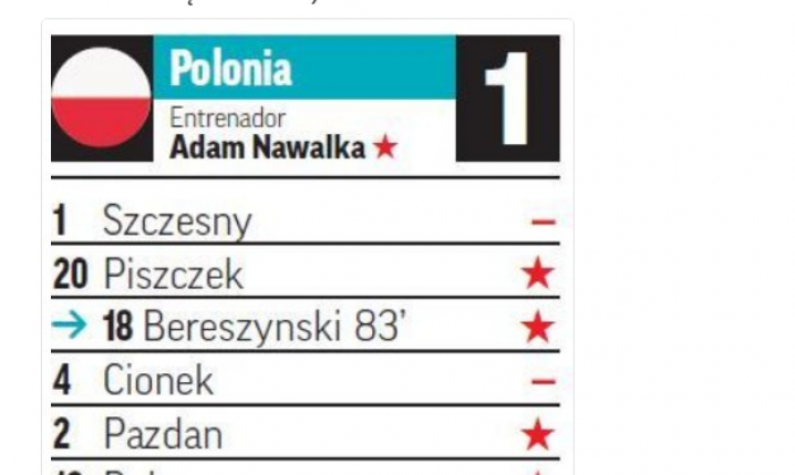 FATALNE oceny reprezentantów Polski za mecz z Senegalem